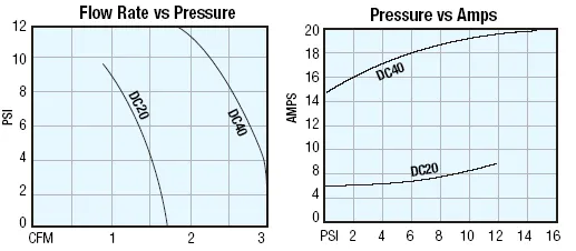 12 Volt Air Compressor