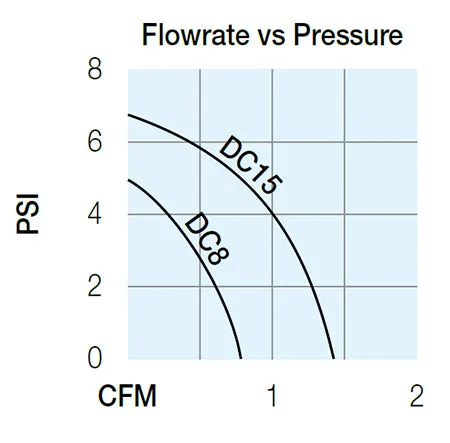 12 Volt Air Pumps, 25 Watts